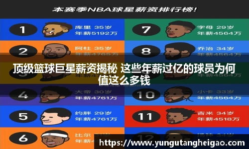 顶级篮球巨星薪资揭秘 这些年薪过亿的球员为何值这么多钱