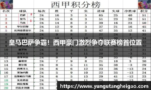 皇马巴萨争霸！西甲豪门激烈争夺联赛榜首位置